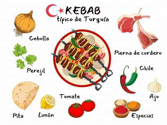 シシカバブ（串焼き）